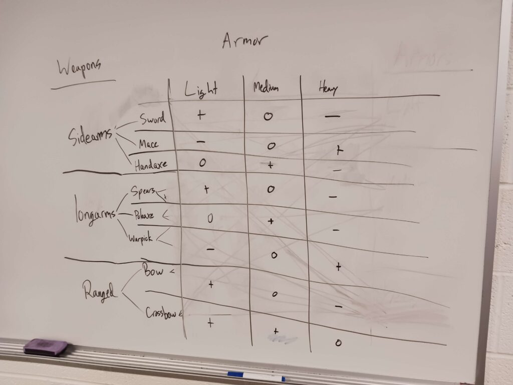 Early Weapon vs Armor Interactions